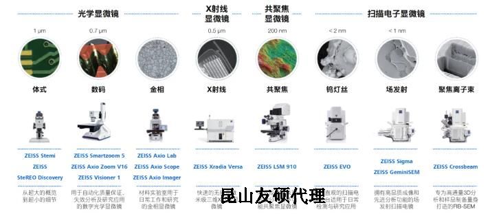 綦江蔡司綦江扫描电镜